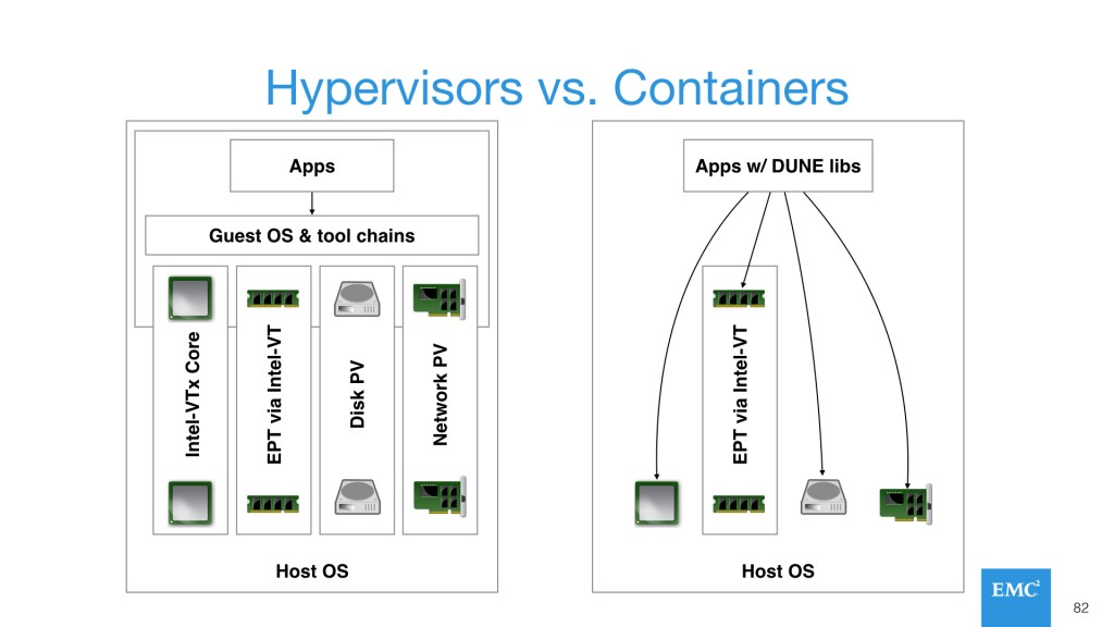 hypervisors-vs-containers-diagram